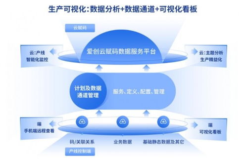 爱创科技青岛药机展之旅圆满收官，明星产品与技术服务的双重奏