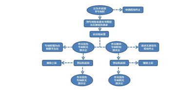 专利服务与技术服务的协同发展