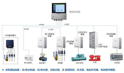 立俭节能科技 引领未来的综合能源解决方案与技术服务